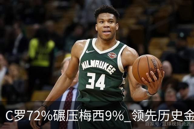 C罗72%碾压梅西9% 领先历史金球 葡媒：商业活动 不算荣誉 网民：砸钱